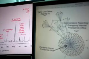 Diagrams from a Harvard academic study showing a time series of social media posts at left and a network structure of leaked email correspondents at right are shown on computer screens in Beijing, China, Friday, May 20, 2016. The new paper by three U.S. researchers estimates that China's government fabricates and posts about 488 million social media posts a year to influence public opinion about the country.(AP Photo/Ng Han Guan)