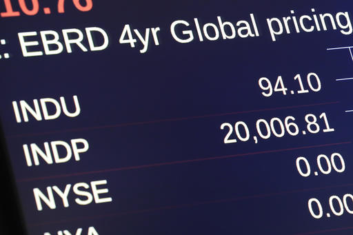 Dow hits 20,000 following solid open for US&nbsp;stocks