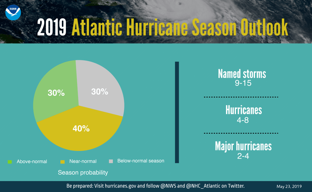 Norfolk State issues 2019 Hurricane Season directives,&nbsp;guidance